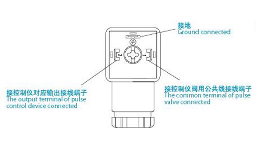 電磁脈沖閥接線端子圖片 電磁脈沖閥接線端子圖片