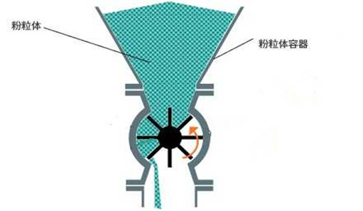 給料機(jī)原理圖 給料機(jī)原理圖